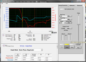 SA-100M and RA-100M Frequency Response Analyzer - Core Technology Group